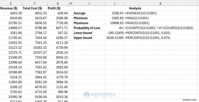 Hướng dẫn Excel:Xây dựng mô phỏng Monte Carlo để ra quyết định dựa trên dữ liệu 