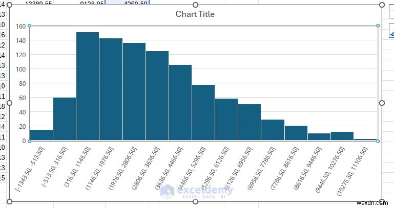 Hướng dẫn Excel:Xây dựng mô phỏng Monte Carlo để ra quyết định dựa trên dữ liệu 