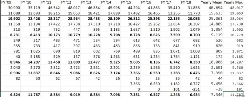 Tóm tắt Excel dựa trên AI:Đơn giản hóa dữ liệu phức tạp với GPT 