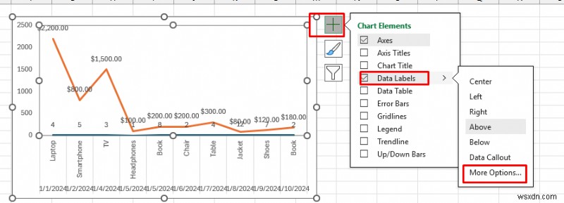 Biểu đồ Excel chính:Lời khuyên của chuyên gia để có hình ảnh chuyên nghiệp, ấn tượng 