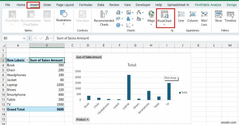Biểu đồ Excel chính:Lời khuyên của chuyên gia để có hình ảnh chuyên nghiệp, ấn tượng 