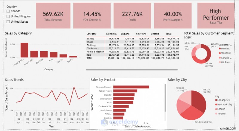 Master Power BI DAX:Đơn giản hóa các phép tính Excel phức tạp với 5 công thức thiết yếu 