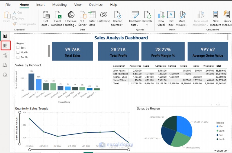 Định dạng tiền tệ và tỷ lệ phần trăm chính trong hình ảnh Power BI để có bảng thông tin nhất quán, bóng bẩy
