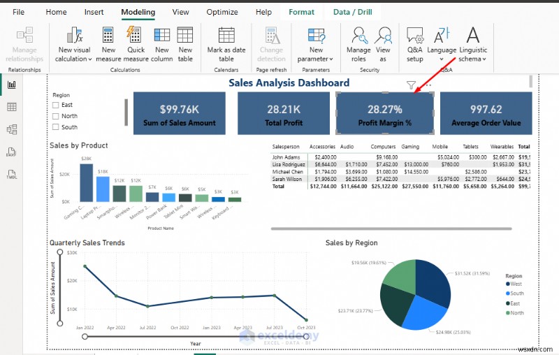 Định dạng tiền tệ và tỷ lệ phần trăm chính trong hình ảnh Power BI để có bảng thông tin nhất quán, bóng bẩy