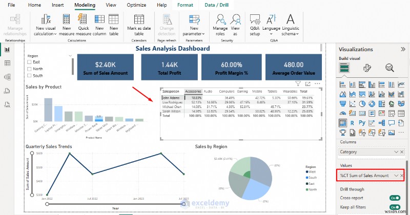 Định dạng tiền tệ và tỷ lệ phần trăm chính trong hình ảnh Power BI để có bảng thông tin nhất quán, bóng bẩy
