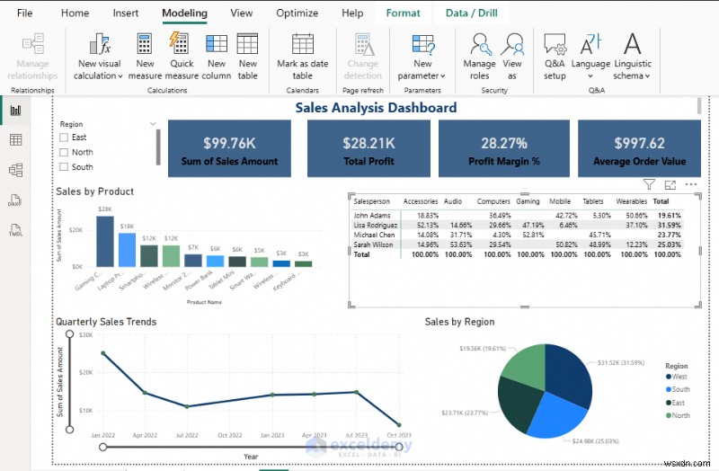 Định dạng tiền tệ và tỷ lệ phần trăm chính trong hình ảnh Power BI để có bảng thông tin nhất quán, bóng bẩy
