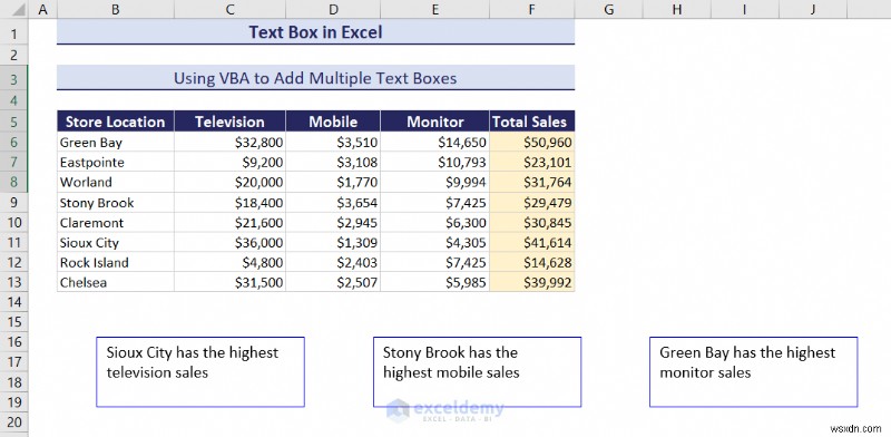 Làm chủ các hộp văn bản trong Excel:Hướng dẫn toàn diện 