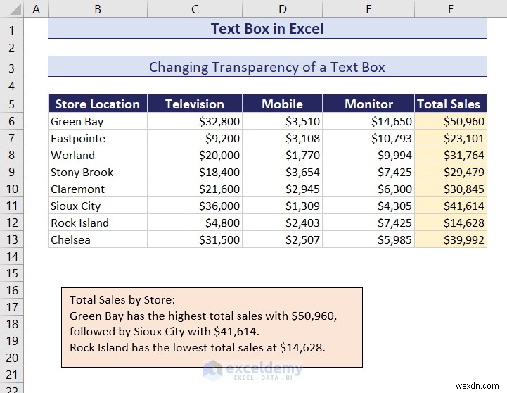 Làm chủ các hộp văn bản trong Excel:Hướng dẫn toàn diện 