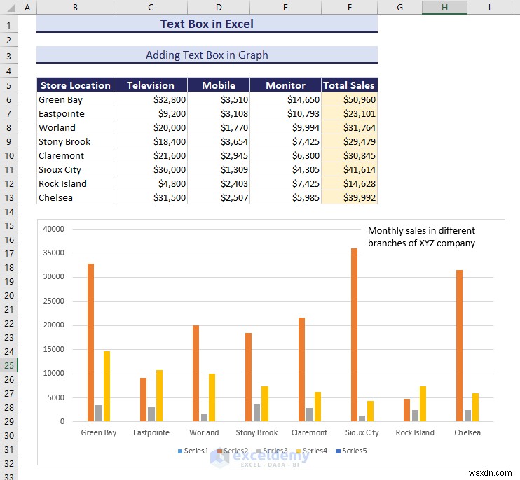 Làm chủ các hộp văn bản trong Excel:Hướng dẫn toàn diện 