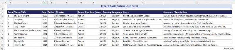 Cơ sở dữ liệu Excel thành thạo:Loại, Mẫu &Tạo dễ dàng 