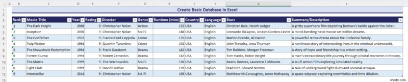 Cơ sở dữ liệu Excel thành thạo:Loại, Mẫu &Tạo dễ dàng 