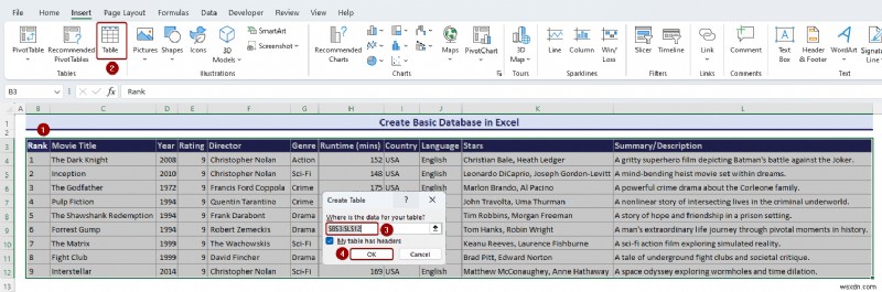 Cơ sở dữ liệu Excel thành thạo:Loại, Mẫu &Tạo dễ dàng 