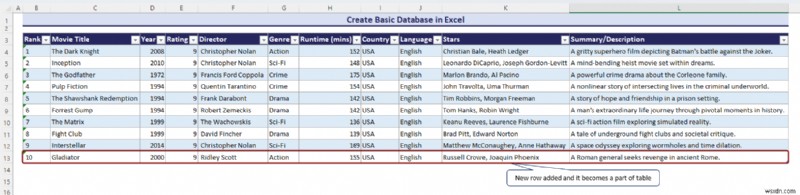 Cơ sở dữ liệu Excel thành thạo:Loại, Mẫu &Tạo dễ dàng 