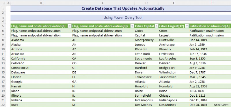 Cơ sở dữ liệu Excel thành thạo:Loại, Mẫu &Tạo dễ dàng 