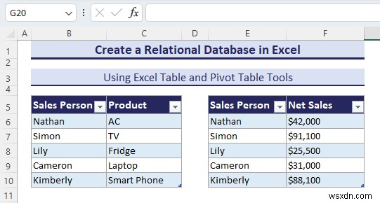 Cơ sở dữ liệu Excel thành thạo:Loại, Mẫu &Tạo dễ dàng 