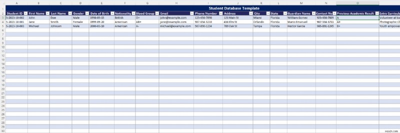 Cơ sở dữ liệu Excel thành thạo:Loại, Mẫu &Tạo dễ dàng 