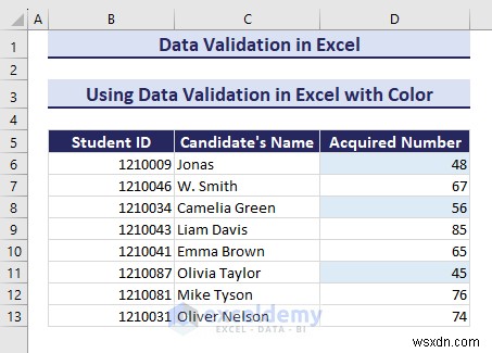 Làm chủ xác thực dữ liệu Excel:Hướng dẫn từng bước toàn diện 