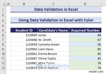 Làm chủ xác thực dữ liệu Excel:Hướng dẫn từng bước toàn diện 