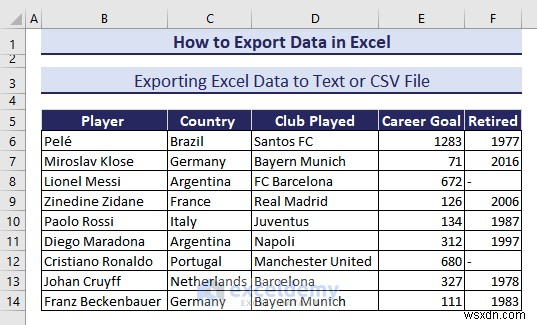 Xuất dữ liệu Excel sang các định dạng DOC, PDF, CSV, XML và vCard được thực hiện dễ dàng 