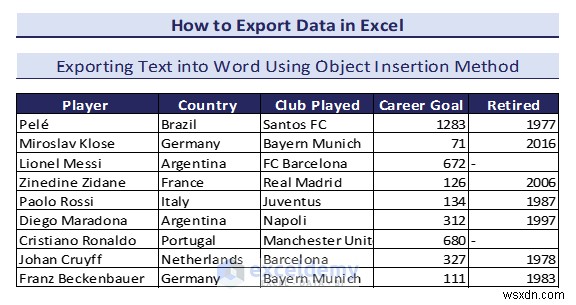 Xuất dữ liệu Excel sang các định dạng DOC, PDF, CSV, XML và vCard được thực hiện dễ dàng 
