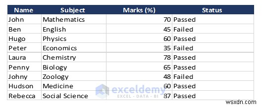 Xuất dữ liệu Excel sang các định dạng DOC, PDF, CSV, XML và vCard được thực hiện dễ dàng 