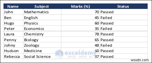 Xuất dữ liệu Excel sang các định dạng DOC, PDF, CSV, XML và vCard được thực hiện dễ dàng 