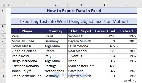 Xuất dữ liệu Excel sang các định dạng DOC, PDF, CSV, XML và vCard được thực hiện dễ dàng 
