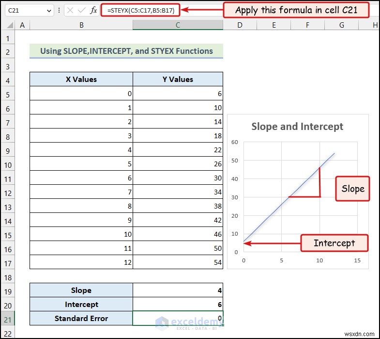 5 kỹ thuật Excel đã được chứng minh để phân tích dữ liệu thống kê hiệu quả