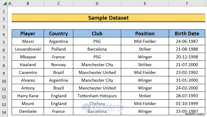 Làm chủ bộ lọc Excel:Bộ lọc tự động và bộ lọc nâng cao
