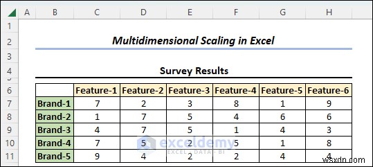 Chia tỷ lệ đa chiều thành thạo trong Excel:Hướng dẫn trực quan từng bước 