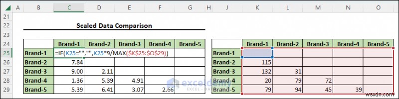 Chia tỷ lệ đa chiều thành thạo trong Excel:Hướng dẫn trực quan từng bước 