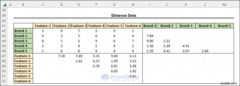 Chia tỷ lệ đa chiều thành thạo trong Excel:Hướng dẫn trực quan từng bước 