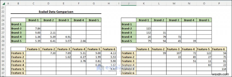 Chia tỷ lệ đa chiều thành thạo trong Excel:Hướng dẫn trực quan từng bước 