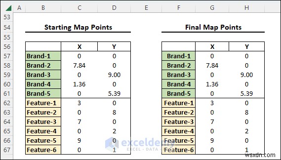 Chia tỷ lệ đa chiều thành thạo trong Excel:Hướng dẫn trực quan từng bước 