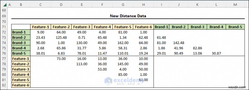 Chia tỷ lệ đa chiều thành thạo trong Excel:Hướng dẫn trực quan từng bước 