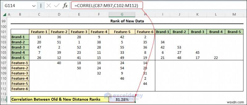 Chia tỷ lệ đa chiều thành thạo trong Excel:Hướng dẫn trực quan từng bước 