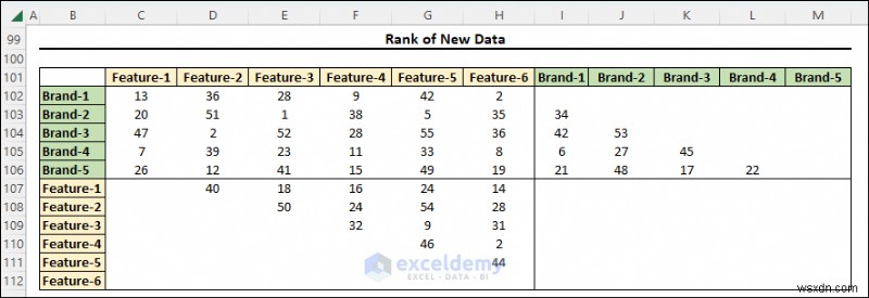 Chia tỷ lệ đa chiều thành thạo trong Excel:Hướng dẫn trực quan từng bước 