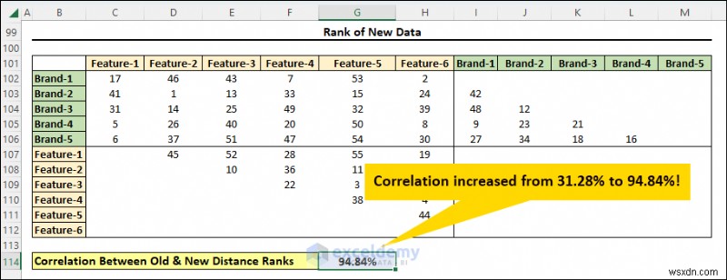 Chia tỷ lệ đa chiều thành thạo trong Excel:Hướng dẫn trực quan từng bước 