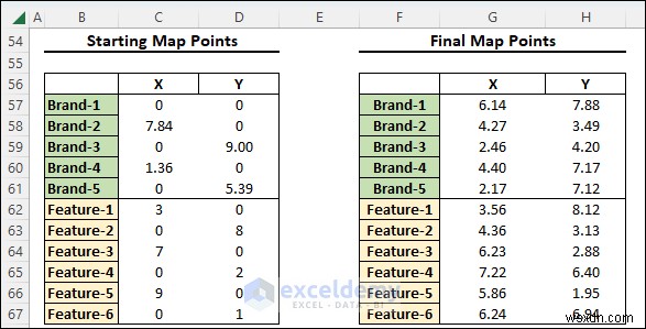 Chia tỷ lệ đa chiều thành thạo trong Excel:Hướng dẫn trực quan từng bước 