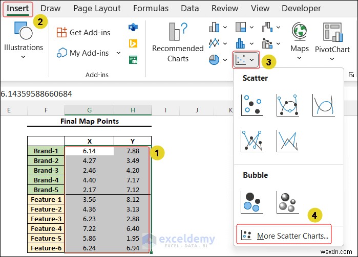 Chia tỷ lệ đa chiều thành thạo trong Excel:Hướng dẫn trực quan từng bước 