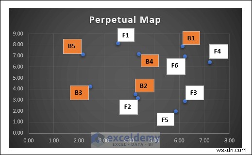 Chia tỷ lệ đa chiều thành thạo trong Excel:Hướng dẫn trực quan từng bước 