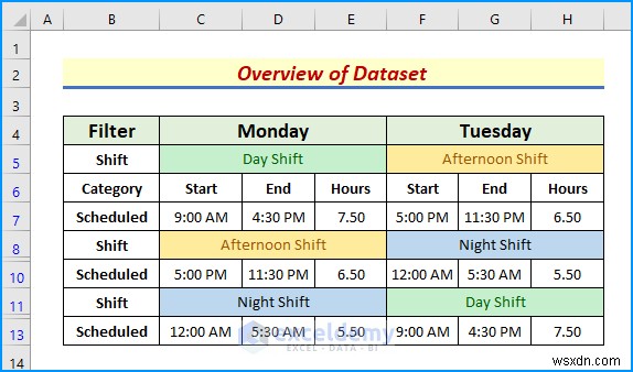 Hướng dẫn nhanh:Loại bỏ bộ lọc nâng cao trong Excel bằng 5 phương pháp đơn giản 