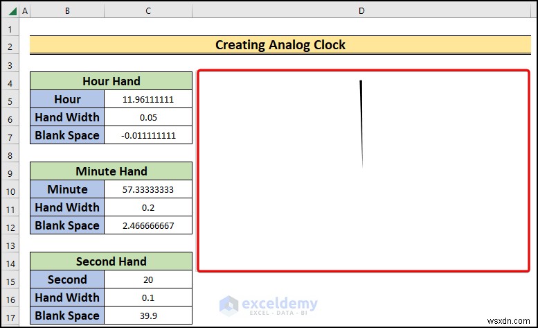 Xây dựng đồng hồ analog thời gian thực trong Excel:Hướng dẫn từng bước 