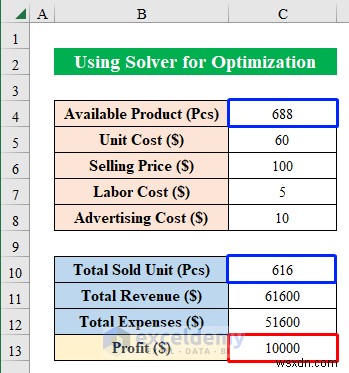 Trình giải Excel chính:Ví dụ về tối ưu hóa từng bước cho các tình huống trong thế giới thực 