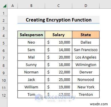 Hướng dẫn từng bước để xây dựng chức năng mã hóa trong Excel