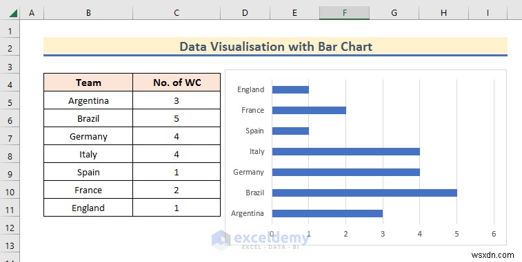 Trực quan hóa dữ liệu Master Excel:7 kỹ thuật và ví dụ thực tế 