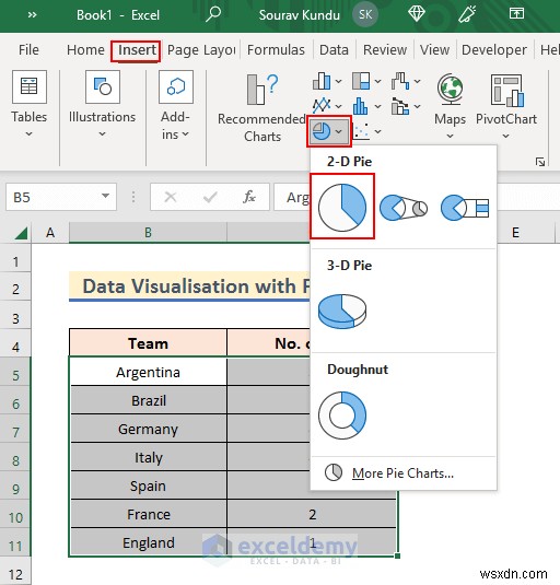 Trực quan hóa dữ liệu Master Excel:7 kỹ thuật và ví dụ thực tế 