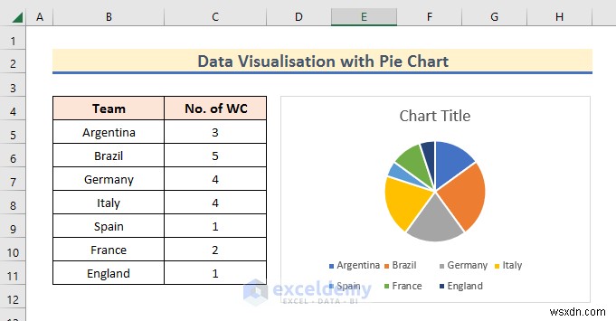 Trực quan hóa dữ liệu Master Excel:7 kỹ thuật và ví dụ thực tế 