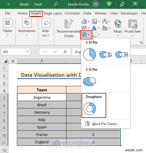Trực quan hóa dữ liệu Master Excel:7 kỹ thuật và ví dụ thực tế 