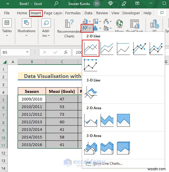 Trực quan hóa dữ liệu Master Excel:7 kỹ thuật và ví dụ thực tế 